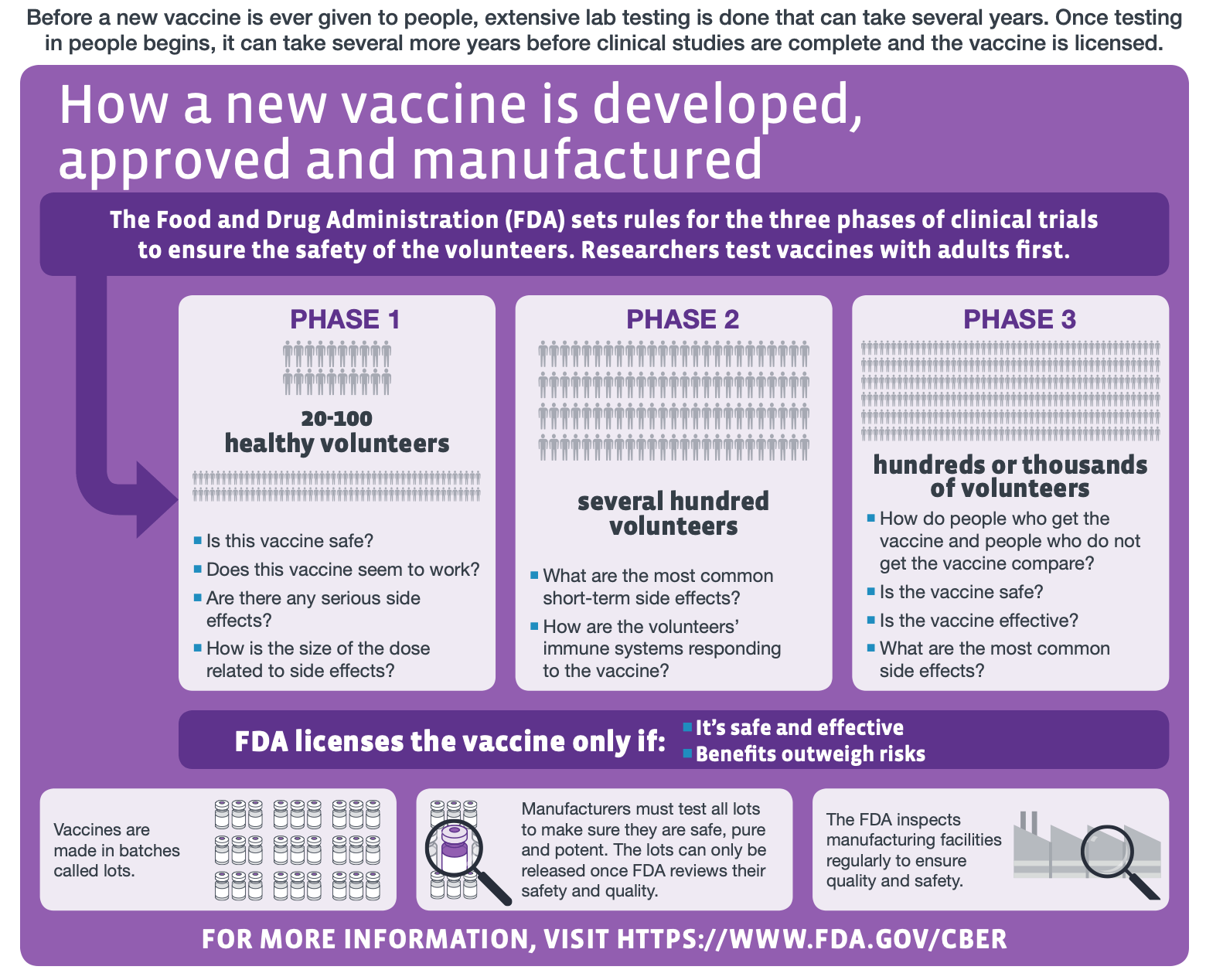 cdc-vaccine-development-clinicaltrials