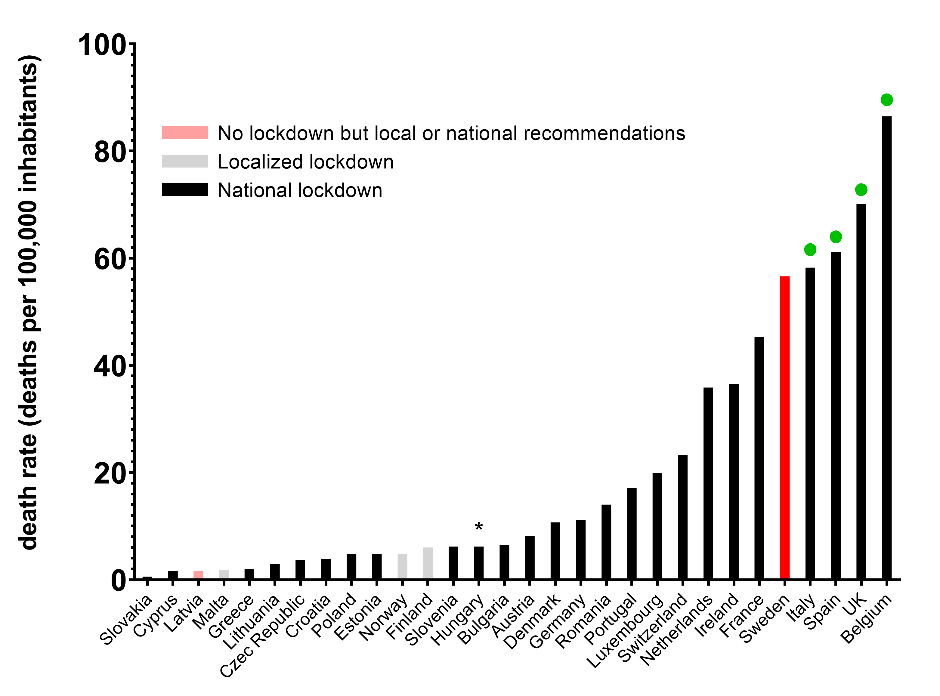 sweden-s-covid-19-mortality-is-higher-than-in-most-european-countries